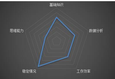 战斗力图