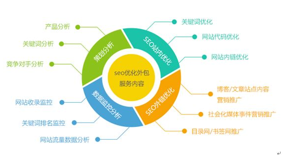 seo策略