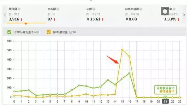 推广位置