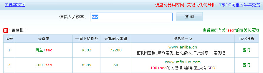 关键词挖掘