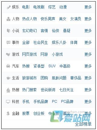 文登如何挖掘热门长尾关键词