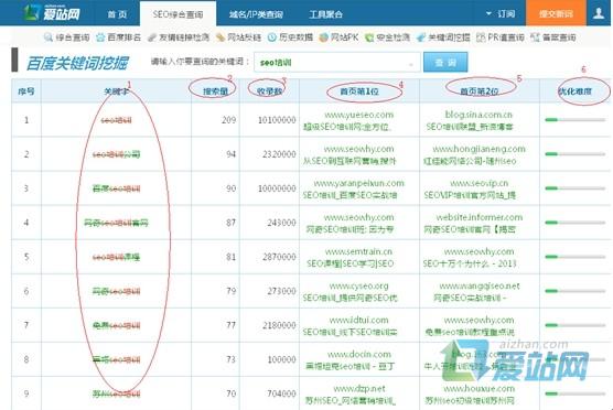 文登爱站关键词挖掘工具使用方法