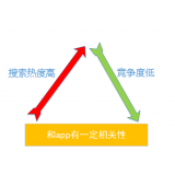 文登老朱SEO:做SEO该如何选择关键词