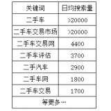 文登老狼SEO:通过关键词找规律拟定百万流量SEO策略