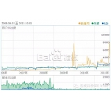 文登子辛SEO:网站如何做关键词优化