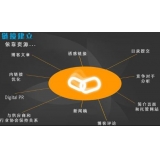 文登什么样的外链才是高价值的外链