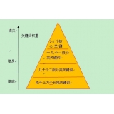 文登网站整体关键词如何布局