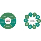文登SEO关键词排名为何越来越难做了