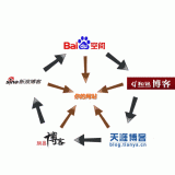 文登吴磊:SEO外链技巧有哪些