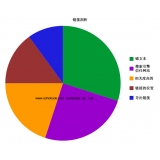 文登搜道:怎么做seo外链