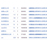 文登米乐：SEO内容与外链哪个更重要