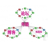 文登SEO发外链的作用