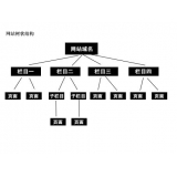 文登如果操作高指数关键词呢？